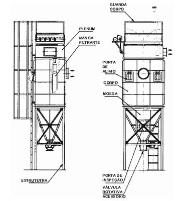 diagramao